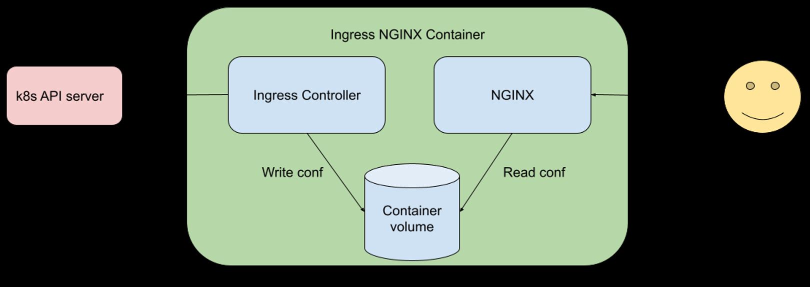 Nginx Router Critical Authentication Bypass Flaw Discovered in Juniper Session Smart ...
